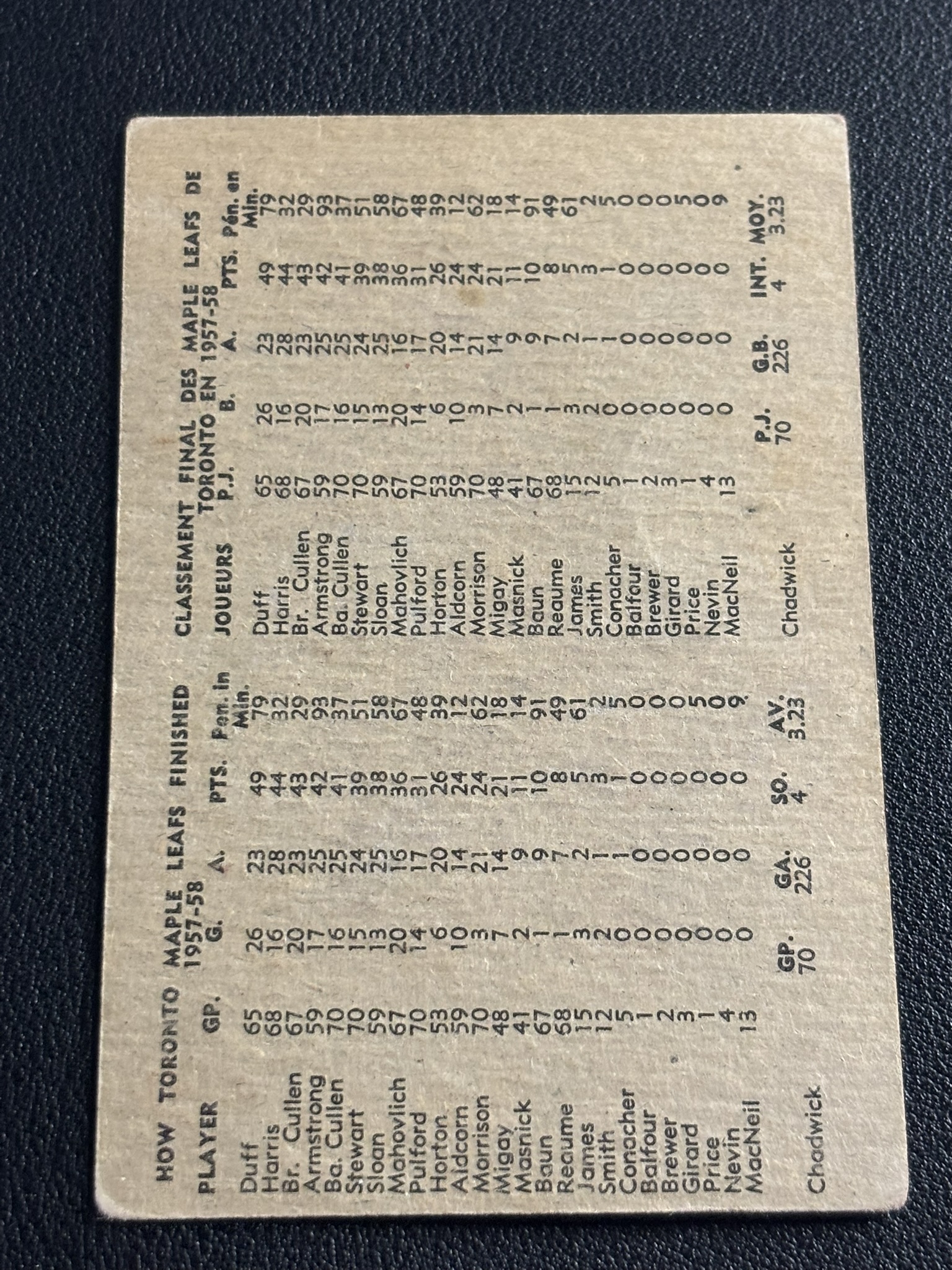 1958-59 Parkhurst Base — Jacques Plante · #39 · #39 — Verso